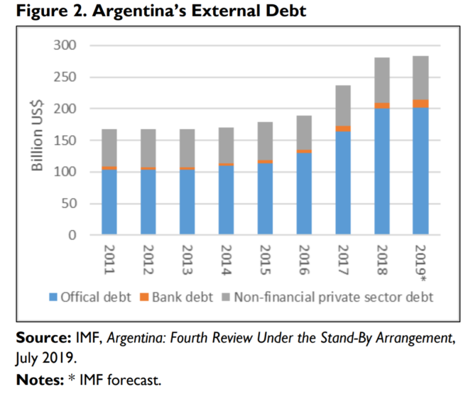 Argentina’s Economic Crisis - WITA