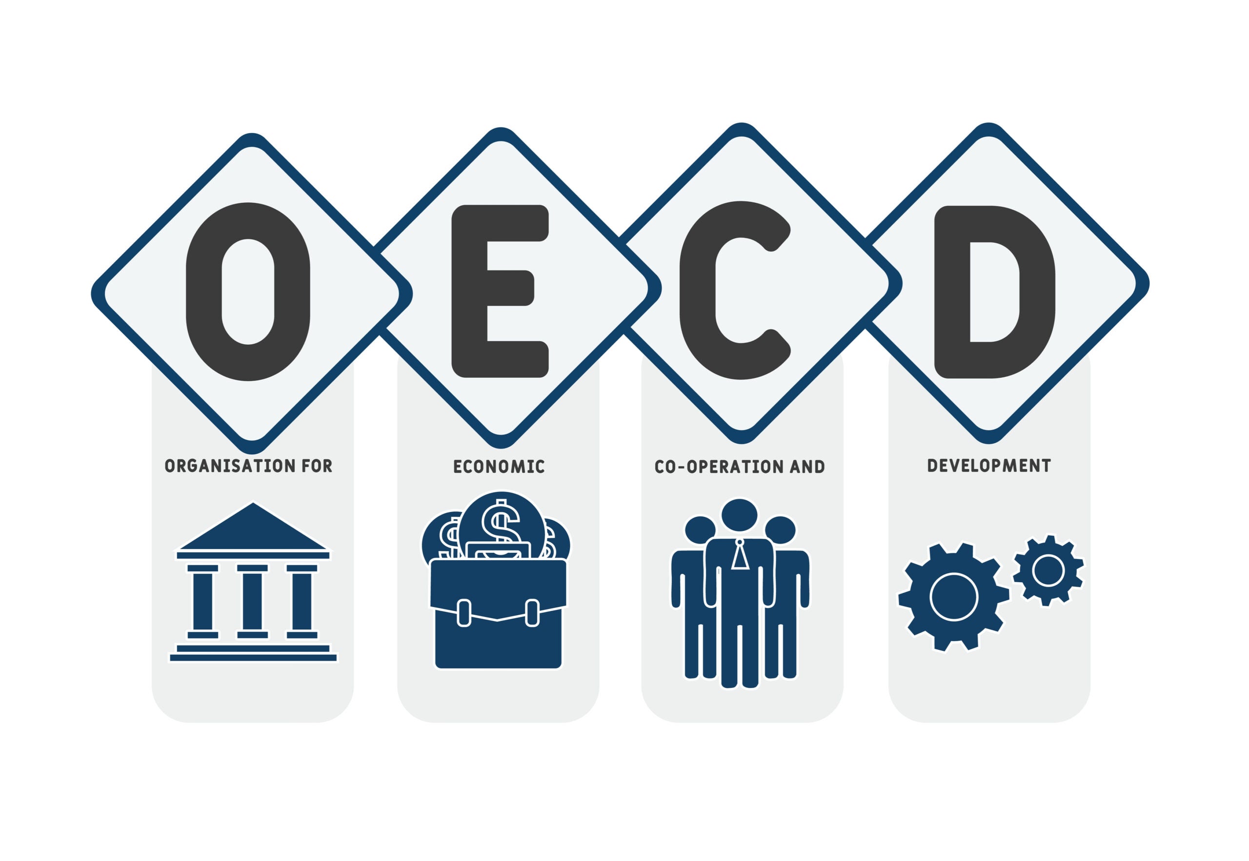 What Is An Oecd Nation